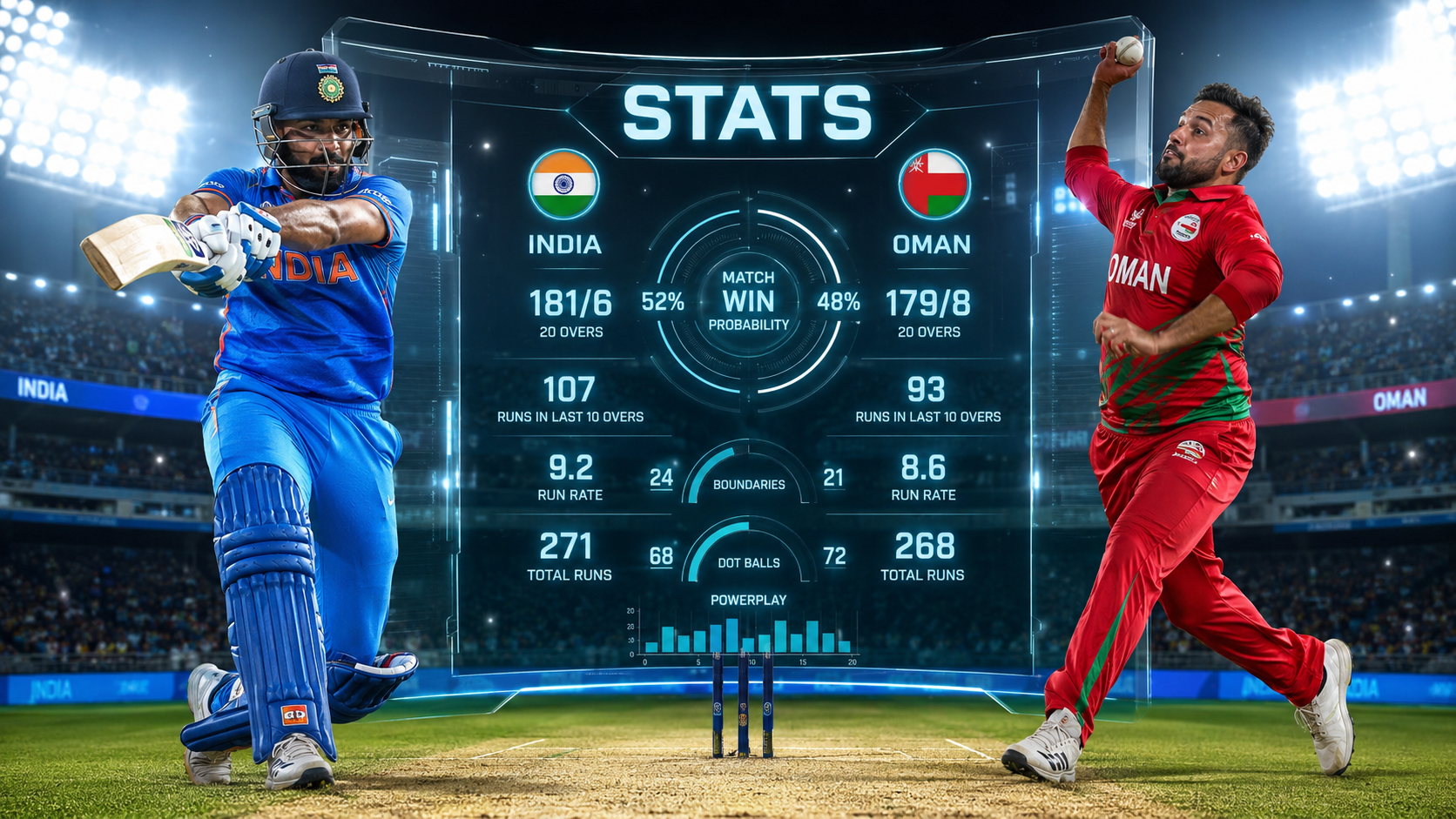 India National Cricket Team vs Oman National Cricket Team Stats